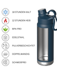 Edelstahl-Trinkflasche Navy Blue (710 ml) AQUÉVA